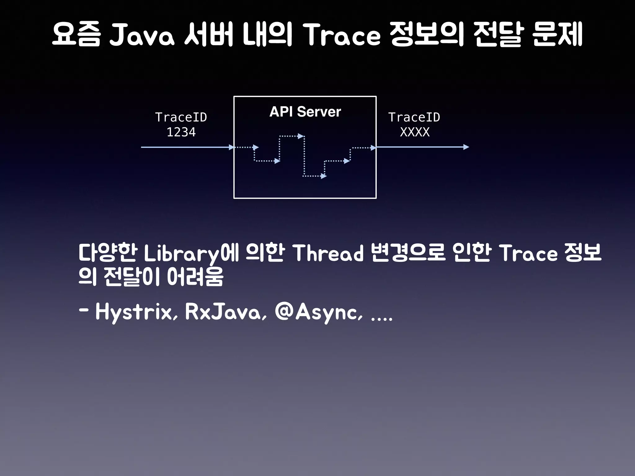 API ServerTraceID
1234
TraceID
XXXX
 