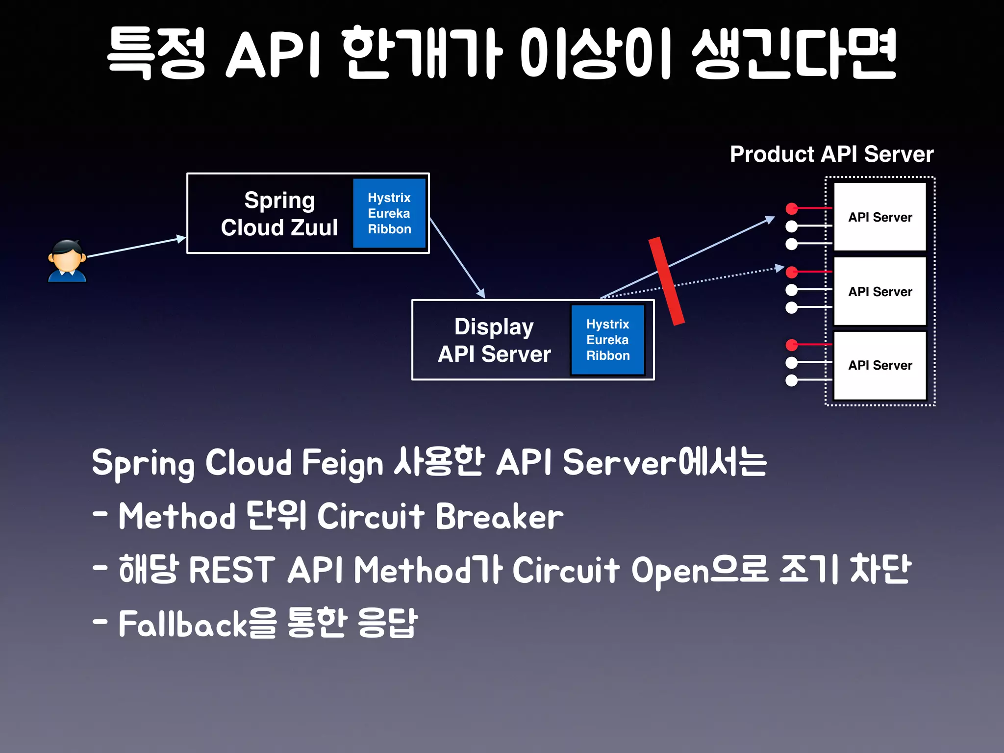 Spring
Cloud Zuul
Product API Server
Display
API Server
Hystrix
Eureka
Ribbon
Hystrix
Eureka
Ribbon
API Server
API Server
API Server
 