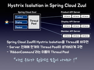 API Server API Server API Server
API Server API Server API Server
Spring Cloud Zuul
API Server API Server API Server
Product API Server
Display API Server
Member API Server
“이건 우리가 원하던 모습이 아니다 !“
 