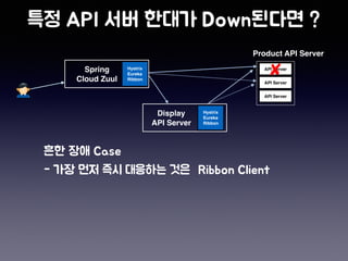 API Server
API Server
API Server
Spring
Cloud Zuul
Product API Server
Display
API Server
Hystrix
Eureka
Ribbon
Hystrix
Eureka
Ribbon
 