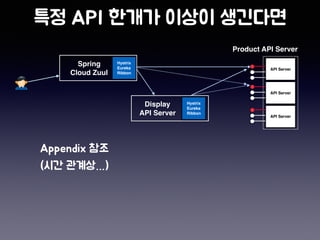 Spring
Cloud Zuul
Product API Server
Display
API Server
Hystrix
Eureka
Ribbon
Hystrix
Eureka
Ribbon
API Server
API Server
API Server
 