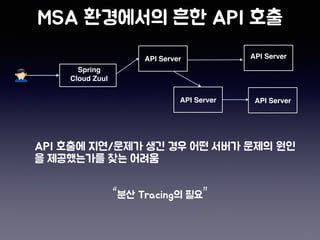 Spring
Cloud Zuul
API Server
API Server
API Server
API Server
“ ”
 