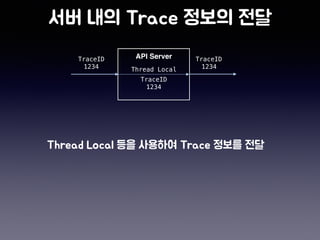 API ServerTraceID
1234
TraceID
1234
TraceID
1234
Thread Local
 