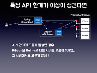 Spring
Cloud Zuul
Product API Server
Display
API Server
Hystrix
Eureka
Ribbon
Hystrix
Eureka
Ribbon
API Server
API Server
API Server
 