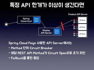 Spring
Cloud Zuul
Product API Server
Display
API Server
Hystrix
Eureka
Ribbon
Hystrix
Eureka
Ribbon
API Server
API Server
API Server
 