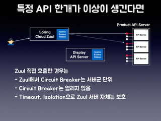 Spring
Cloud Zuul
Product API Server
Display
API Server
Hystrix
Eureka
Ribbon
Hystrix
Eureka
Ribbon
API Server
API Server
API Server
 