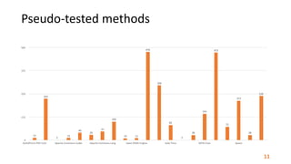 Pseudo-tested	methods
0
125
250
375
500
AuthZForce	PDP	Core										 Apache	Commons	Codec									 Apache	Commons	Lang										 Jaxen	XPath	Engine											 Joda-Time																				 SAT4J	Core																			 Spoon																								
239
28
213
72
473
143
28
2
82
296
476
1110
100
47
29
40
12
2
224
13
11
 
