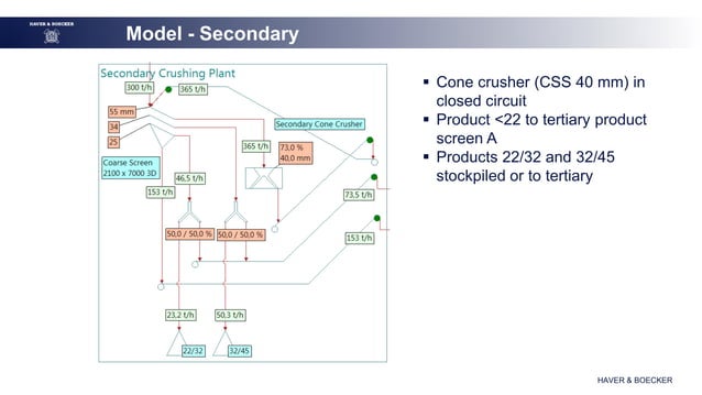 Optimization of Mineral Processing Plants with Simulation Software ...