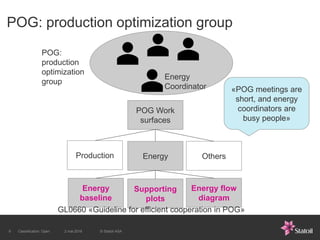 Equinor's energy portal | PDF