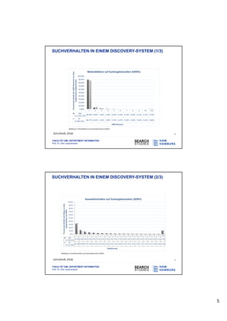 5
FAKULTÄT DMI, DEPARTMENT INFORMATION
Prof. Dr. Dirk Lewandowski
SUCHVERHALTEN IN EINEM DISCOVERY-SYSTEM (1/3)
8(Schultheiß, 2018)
FAKULTÄT DMI, DEPARTMENT INFORMATION
Prof. Dr. Dirk Lewandowski
SUCHVERHALTEN IN EINEM DISCOVERY-SYSTEM (2/3)
9(Schultheiß, 2018)
 