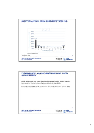 6
FAKULTÄT DMI, DEPARTMENT INFORMATION
Prof. Dr. Dirk Lewandowski
SUCHVERHALTEN IN EINEM DISCOVERY-SYSTEM (3/3)
10(Schultheiß, 2018)
FAKULTÄT DMI, DEPARTMENT INFORMATION
Prof. Dr. Dirk Lewandowski
ZUSAMMENSPIEL VON SUCHMASCHINEN UND “PROFI-
SUCHSYSTEMEN“
Nutzer recherchieren nicht in dem einen oder dem anderen System, sondern in einem
kontinuierlichen Wechsel zwischen Systemen (Rowlands et al., 2008).
Beispiel Econbiz: 80,82% der Nutzer kommen über eine Suchmaschine (Linhart, 2015)
11
 