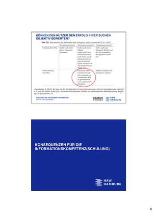 8
FAKULTÄT DMI, DEPARTMENT INFORMATION
Prof. Dr. Dirk Lewandowski
KÖNNEN DEN NUTZER DEN ERFOLG IHRER SUCHEN
OBJEKTIV BEWERTEN?
14
Lewandowski, D. (2014). Wie lässt sich die Zufriedenheit der Suchmaschinennutzer mit ihren Suchergebnissen erklären?
In H. Krah & R. Müller-Terpitz (Eds.), Suchmaschinen (Passauer Schri/en zur interdisziplinären Medienforschung, Band 4)
(pp. 35–52). Münster: LIT.
KONSEQUENZEN FÜR DIE
INFORMATIONSKOMPETENZ(SCHULUNG)
 