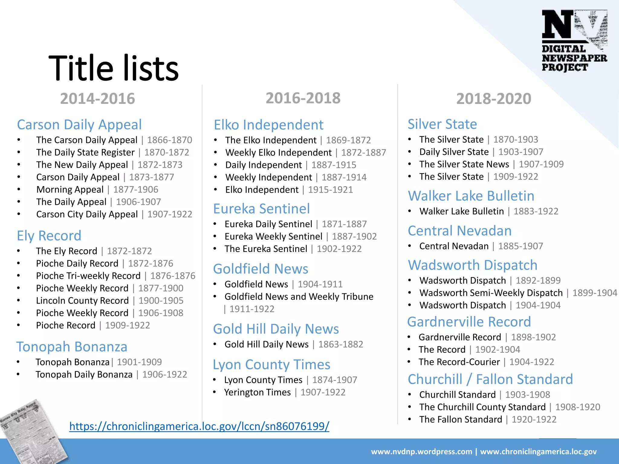 Title lists
www.nvdnp.wordpress.com | www.chroniclingamerica.loc.gov
2014-2016 2016-2018 2018-2020
Carson Daily Appeal
• The Carson Daily Appeal | 1866-1870
• The Daily State Register | 1870-1872
• The New Daily Appeal | 1872-1873
• Carson Daily Appeal | 1873-1877
• Morning Appeal | 1877-1906
• The Daily Appeal | 1906-1907
• Carson City Daily Appeal | 1907-1922
Ely Record
• The Ely Record | 1872-1872
• Pioche Daily Record | 1872-1876
• Pioche Tri-weekly Record | 1876-1876
• Pioche Weekly Record | 1877-1900
• Lincoln County Record | 1900-1905
• Pioche Weekly Record | 1906-1908
• Pioche Record | 1909-1922
Tonopah Bonanza
• Tonopah Bonanza| 1901-1909
• Tonopah Daily Bonanza | 1906-1922
Elko Independent
• The Elko Independent | 1869-1872
• Weekly Elko Independent | 1872-1887
• Daily Independent | 1887-1915
• Weekly Independent | 1887-1914
• Elko Independent | 1915-1921
Eureka Sentinel
• Eureka Daily Sentinel | 1871-1887
• Eureka Weekly Sentinel | 1887-1902
• The Eureka Sentinel | 1902-1922
Goldfield News
• Goldfield News | 1904-1911
• Goldfield News and Weekly Tribune
| 1911-1922
Gold Hill Daily News
• Gold Hill Daily News | 1863-1882
Lyon County Times
• Lyon County Times | 1874-1907
• Yerington Times | 1907-1922
Silver State
• The Silver State | 1870-1903
• Daily Silver State | 1903-1907
• The Silver State News | 1907-1909
• The Silver State | 1909-1922
Walker Lake Bulletin
• Walker Lake Bulletin | 1883-1922
Central Nevadan
• Central Nevadan | 1885-1907
Wadsworth Dispatch
• Wadsworth Dispatch | 1892-1899
• Wadsworth Semi-Weekly Dispatch | 1899-1904
• Wadsworth Dispatch | 1904-1904
Gardnerville Record
• Gardnerville Record | 1898-1902
• The Record | 1902-1904
• The Record-Courier | 1904-1922
Churchill / Fallon Standard
• Churchill Standard | 1903-1908
• The Churchill County Standard | 1908-1920
• The Fallon Standard | 1920-1922
https://chroniclingamerica.loc.gov/lccn/sn86076199/
 