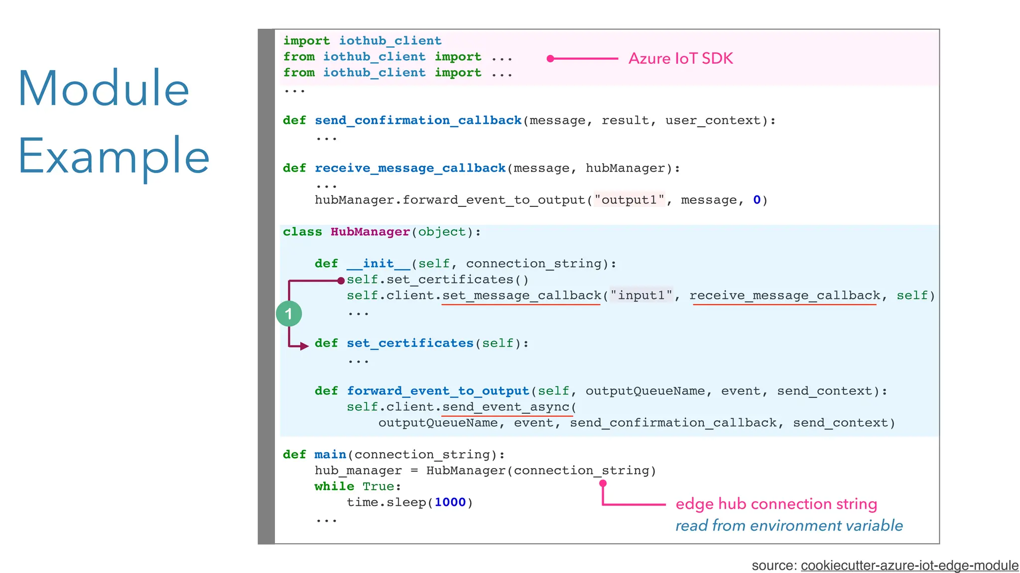 import iothub_client
from iothub_client import ...
from iothub_client import ...
...
def send_confirmation_callback(message, result, user_context):
...
def receive_message_callback(message, hubManager):
...
hubManager.forward_event_to_output("output1", message, 0)
class HubManager(object):
def __init__(self, connection_string):
self.set_certificates()
self.client.set_message_callback("input1", receive_message_callback, self)
...
def set_certificates(self):
...
def forward_event_to_output(self, outputQueueName, event, send_context):
self.client.send_event_async(
outputQueueName, event, send_confirmation_callback, send_context)
def main(connection_string):
hub_manager = HubManager(connection_string)
while True:
time.sleep(1000)
...
edge hub connection string
read from environment variable
source: cookiecutter-azure-iot-edge-module
Azure IoT SDK
Module
Example
 