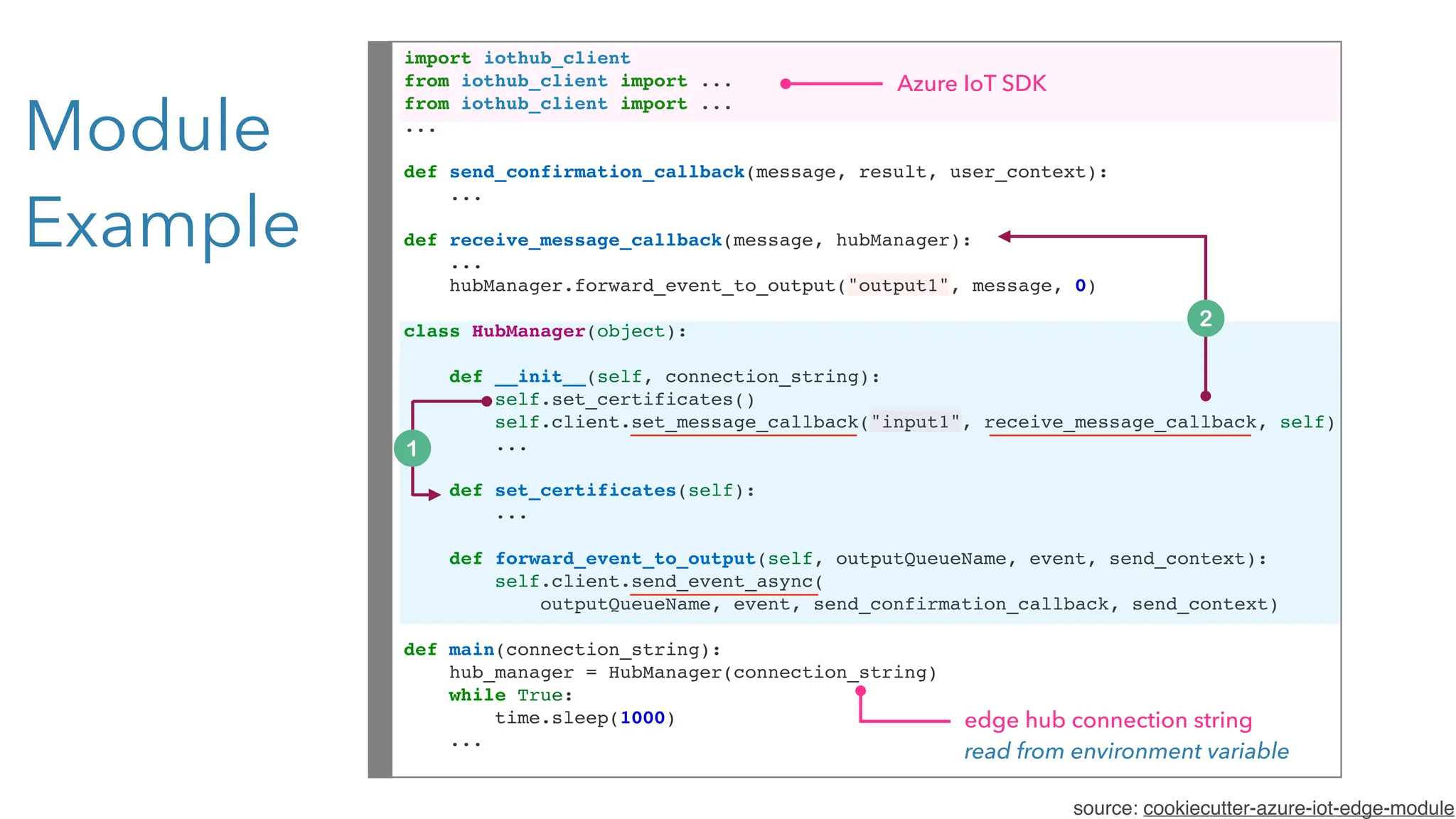 import iothub_client
from iothub_client import ...
from iothub_client import ...
...
def send_confirmation_callback(message, result, user_context):
...
def receive_message_callback(message, hubManager):
...
hubManager.forward_event_to_output("output1", message, 0)
class HubManager(object):
def __init__(self, connection_string):
self.set_certificates()
self.client.set_message_callback("input1", receive_message_callback, self)
...
def set_certificates(self):
...
def forward_event_to_output(self, outputQueueName, event, send_context):
self.client.send_event_async(
outputQueueName, event, send_confirmation_callback, send_context)
def main(connection_string):
hub_manager = HubManager(connection_string)
while True:
time.sleep(1000)
...
edge hub connection string
read from environment variable
source: cookiecutter-azure-iot-edge-module
Azure IoT SDK
Module
Example
 