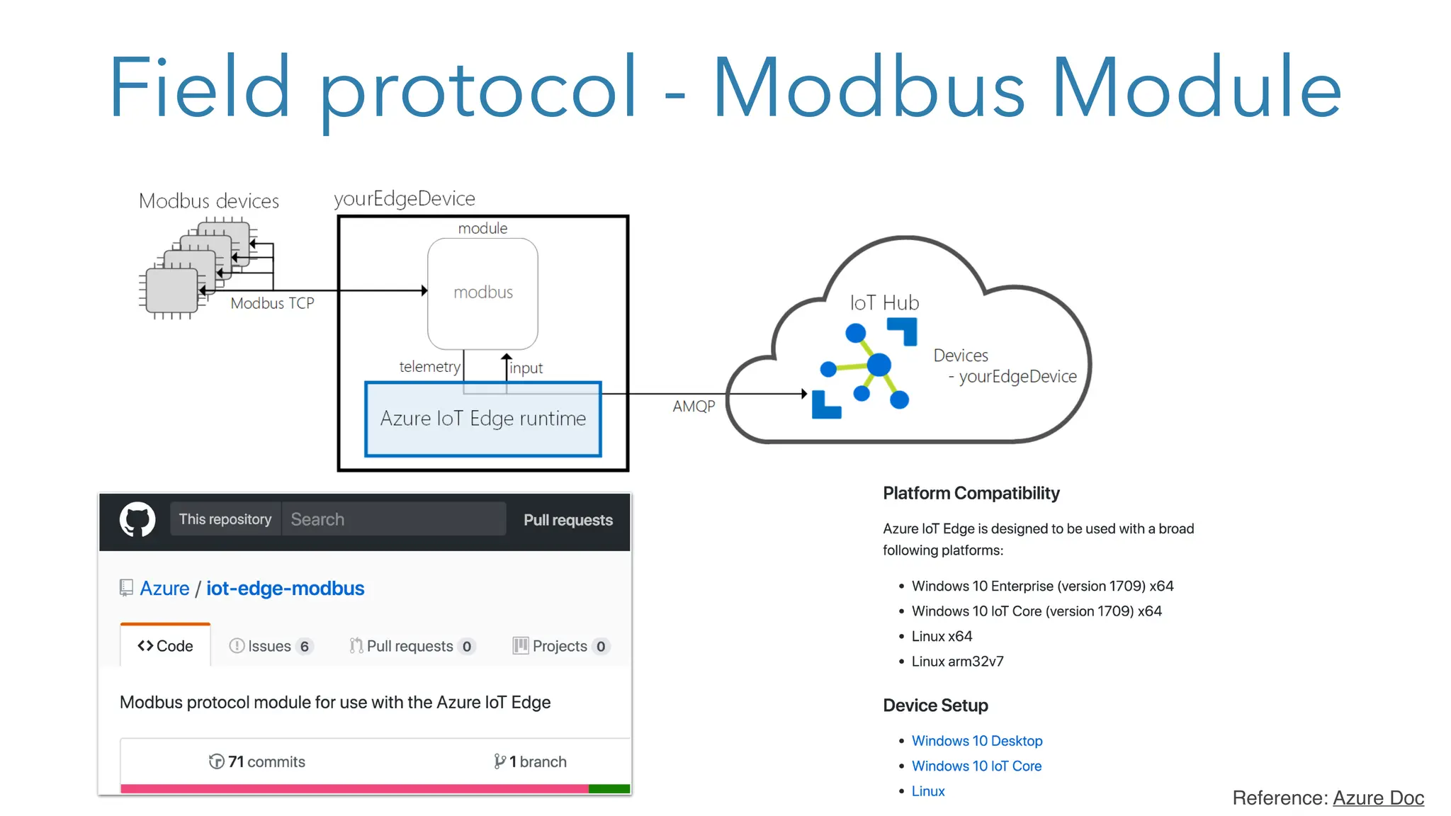 Field protocol - Modbus Module
Reference: Azure Doc
 
