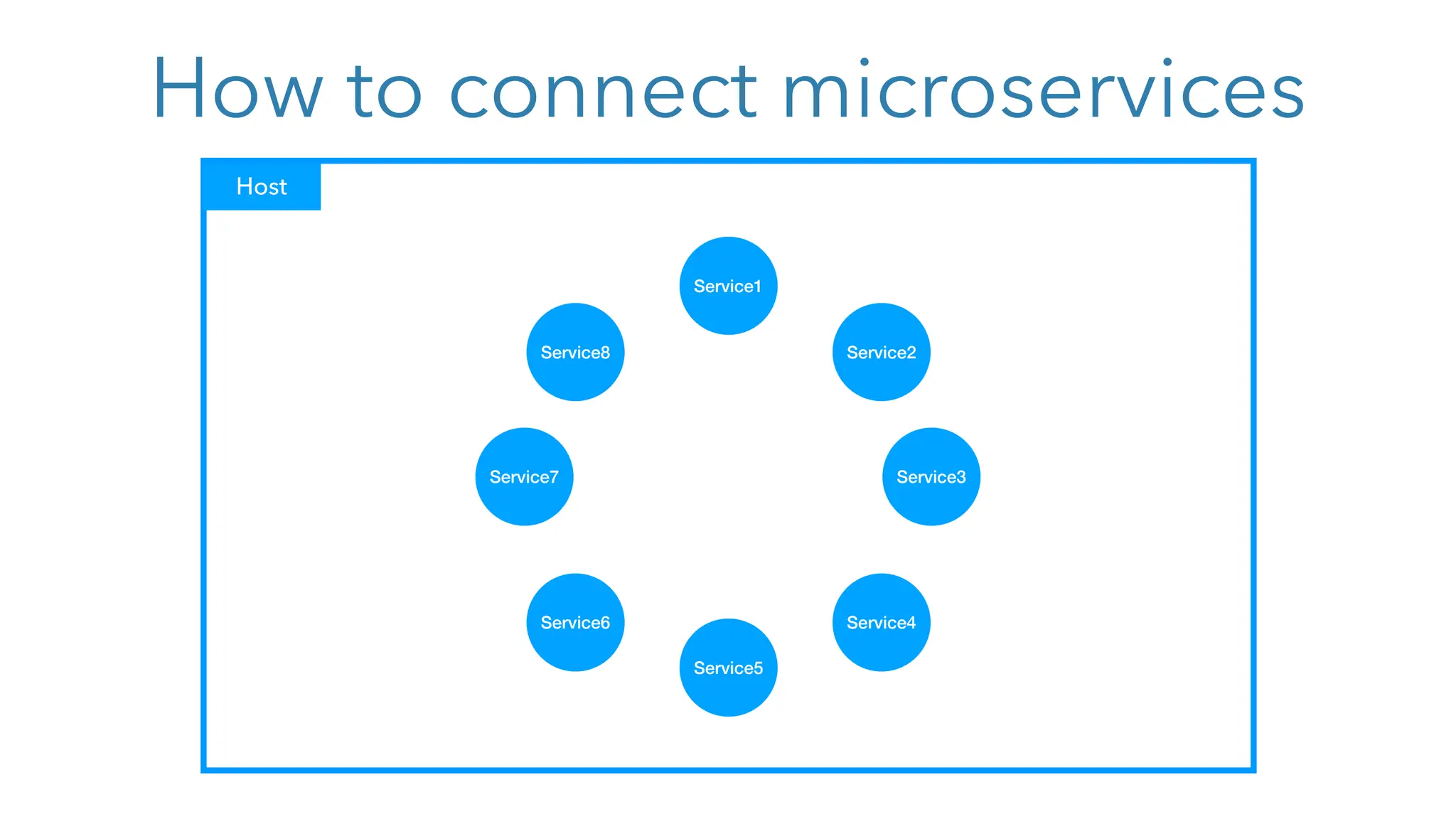 How to connect microservices
Host
Service1
Service3
Service5
Service7
Service6 Service4
Service8 Service2
 