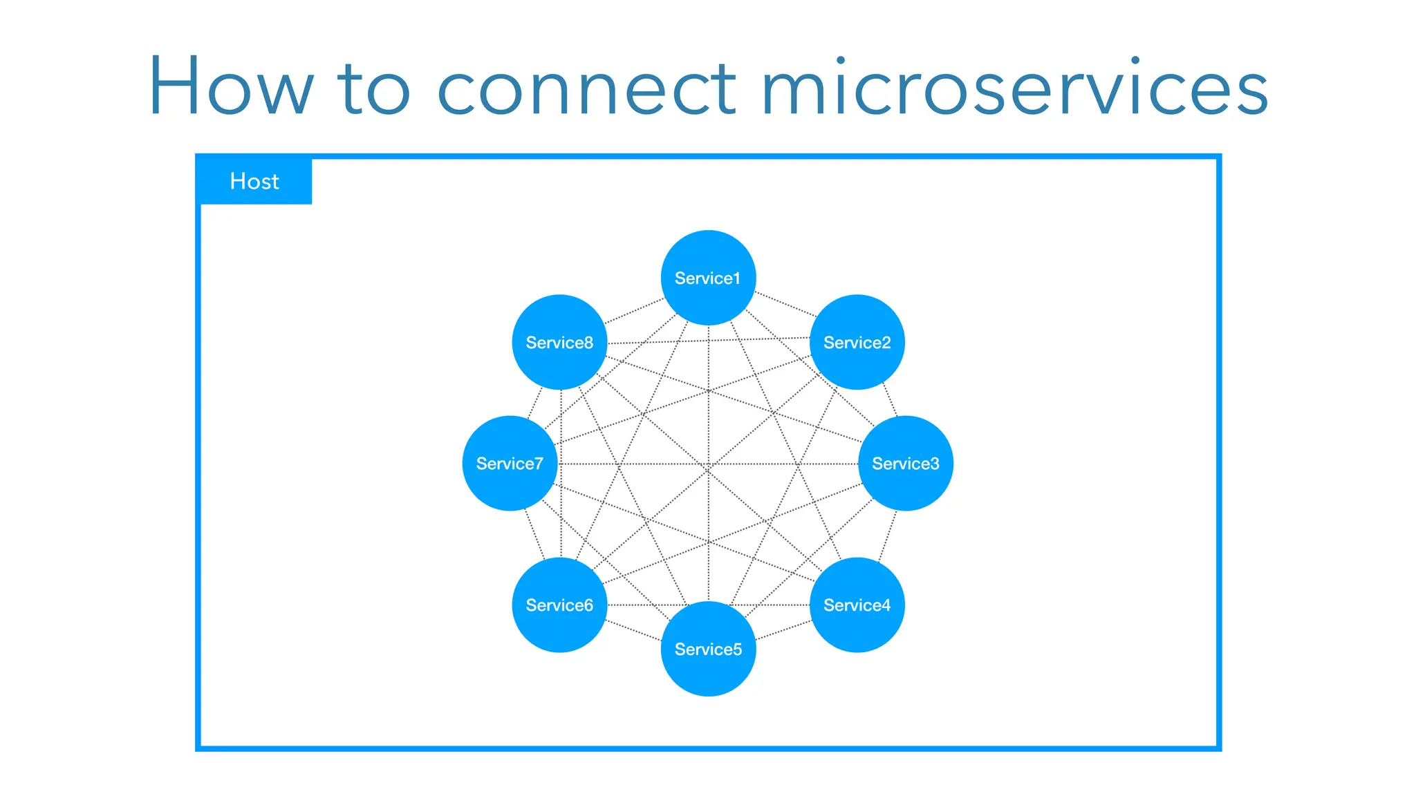 How to connect microservices
Host
Service1
Service3
Service5
Service7
Service6 Service4
Service8 Service2
 