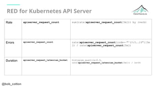 @bob_cotton
RED for Kubernetes API Server
Rate apiserver_request_count sum(rate(apiserver_request_count[5m])) by (verb)
Er...