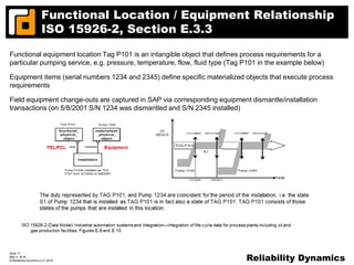Iso 14224 Pump Code Example Practical application of ISO 14224 methods in corporate software | PDF