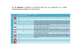 Are IP addresses considered as personal data from the perspective of a mobile
marketing agency holding such information?
 
