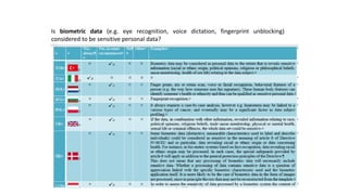 Is biometric data (e.g. eye recognition, voice dictation, fingerprint unblocking)
considered to be sensitive personal data?
 