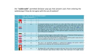 Are “cookie-walls” permitted (browser pop-ups that prevent users from entering the
website/app if they do not agree with the use of cookies)?
 