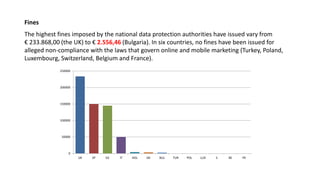 Fines
The highest fines imposed by the national data protection authorities have issued vary from
€ 233.868,00 (the UK) to € 2.556,46 (Bulgaria). In six countries, no fines have been issued for
alleged non-compliance with the laws that govern online and mobile marketing (Turkey, Poland,
Luxembourg, Switzerland, Belgium and France).
0
50000
100000
150000
200000
250000
UK SP GE IT HOL DK BUL TUR POL LUX S BE FR
 
