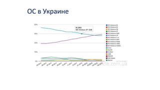ОС в Украине
 