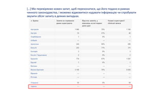 […] Ми перевіряємо кожен запит, щоб переконатися, що його подано в рамках
чинного законодавства, і можемо відмовитися надавати інформацію чи спробувати
звузити обсяг запиту в деяких випадках.
 