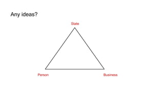 State
Person Business
Any ideas?
 