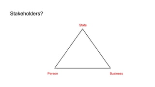 Stakeholders?
State
Person Business
 