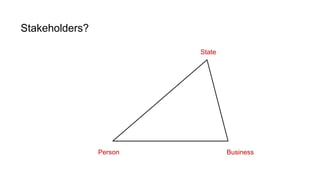 Stakeholders?
State
Person Business
 