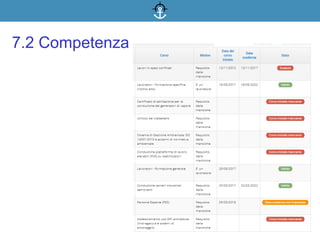 7.2 Competenza
 