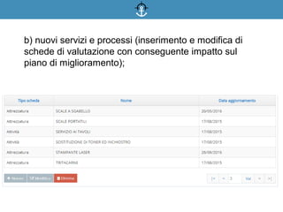 b) nuovi servizi e processi (inserimento e modifica di
schede di valutazione con conseguente impatto sul
piano di miglioramento);
 