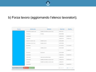 b) Forza lavoro (aggiornando l’elenco lavoratori);
 