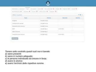 Tenere sotto controllo questi ruoli non è banale:
a) siano presenti;
b) siano in numero adeguato;
c) la persona individuata sia ancora in forza;
d) avere lo storico;
e) avere l’archivio delle rispettive nomine.
 