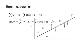 Error measurement
( 𝑦 − 𝑦) = ((𝑚𝑥 + 𝑏) − 𝑦)
𝐿 𝑥, 𝑦 = 𝑦 − 𝑦 2 = 𝑚𝑥 + 𝑏 − 𝑦 2
 