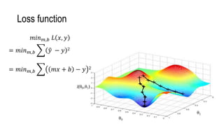 Loss function
𝑚𝑖𝑛 𝑚,𝑏 𝐿 𝑥, 𝑦
= 𝑚𝑖𝑛 𝑚,𝑏 𝑦 − 𝑦 2
= 𝑚𝑖𝑛 𝑚,𝑏 𝑚𝑥 + 𝑏 − 𝑦 2
 