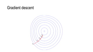 Gradient descent
 