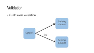 Validation
• K-fold cross validation
Training
dataset
Testing
dataset
1/K
Dataset
 