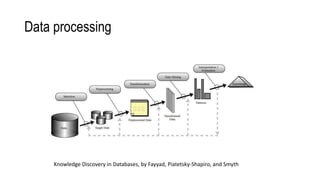 Data processing
Knowledge Discovery in Databases, by Fayyad, Piatetsky-Shapiro, and Smyth
 