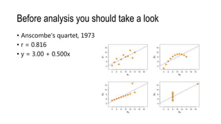 Before analysis you should take a look
• Anscombe's quartet, 1973
• r = 0.816
• y = 3.00 + 0.500x
 