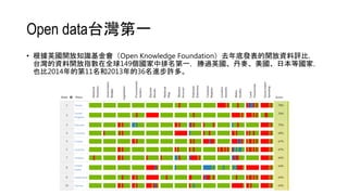 Open data台灣第一
• 根據英國開放知識基金會（Open Knowledge Foundation）去年底發表的開放資料評比，
台灣的資料開放指數在全球149個國家中排名第一，勝過英國、丹麥、美國、日本等國家，
也比2014年的第11名和2013年的36名進步許多。
 