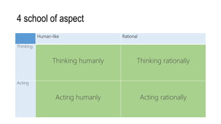 4 school of aspect
Human-like Rational
Thinking
Thinking humanly Thinking rationally
Acting
Acting humanly Acting rationally
 