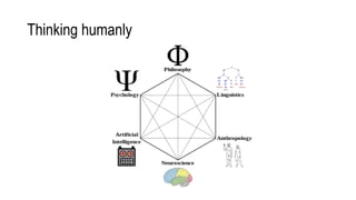 Thinking humanly
 