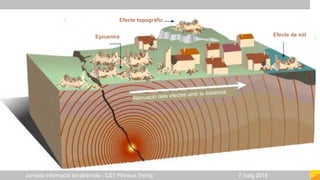 El coneixement dels terratrèmols Slide 10