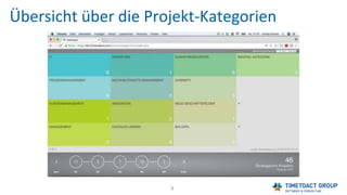 Project Management Office (PMO) - for IBM Connections