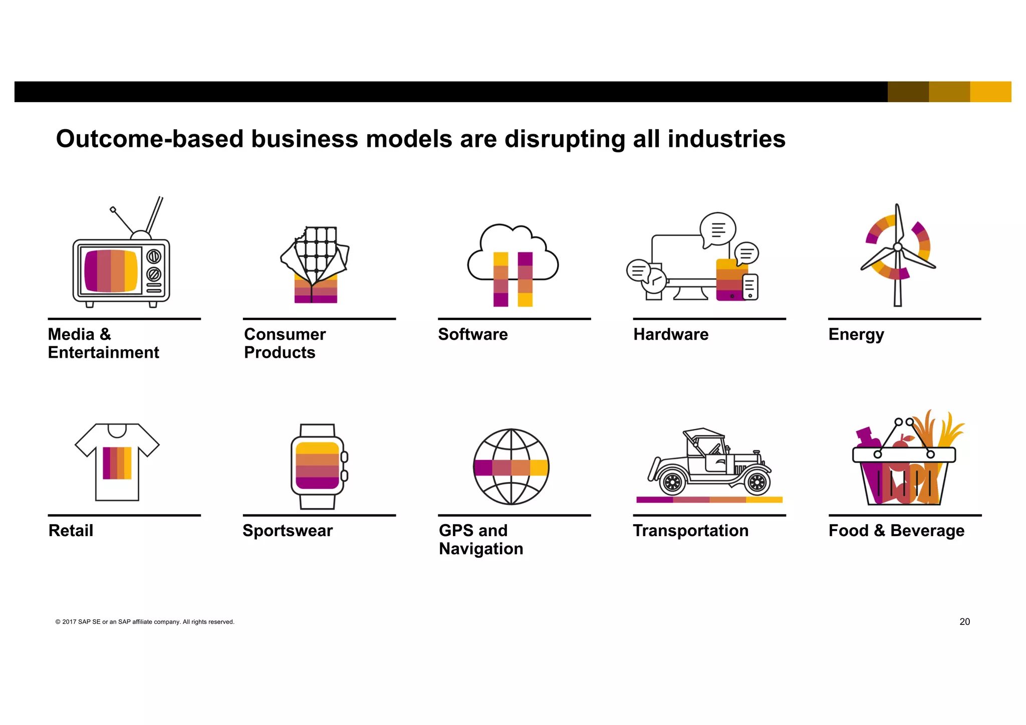 20© 2017 SAP SE or an SAP affiliate company. All rights reserved.
Outcome-based business models are disrupting all industries
TransportationSportswear GPS and
Navigation
Retail
Hardware EnergySoftwareMedia &
Entertainment
Consumer
Products
Food & Beverage
 