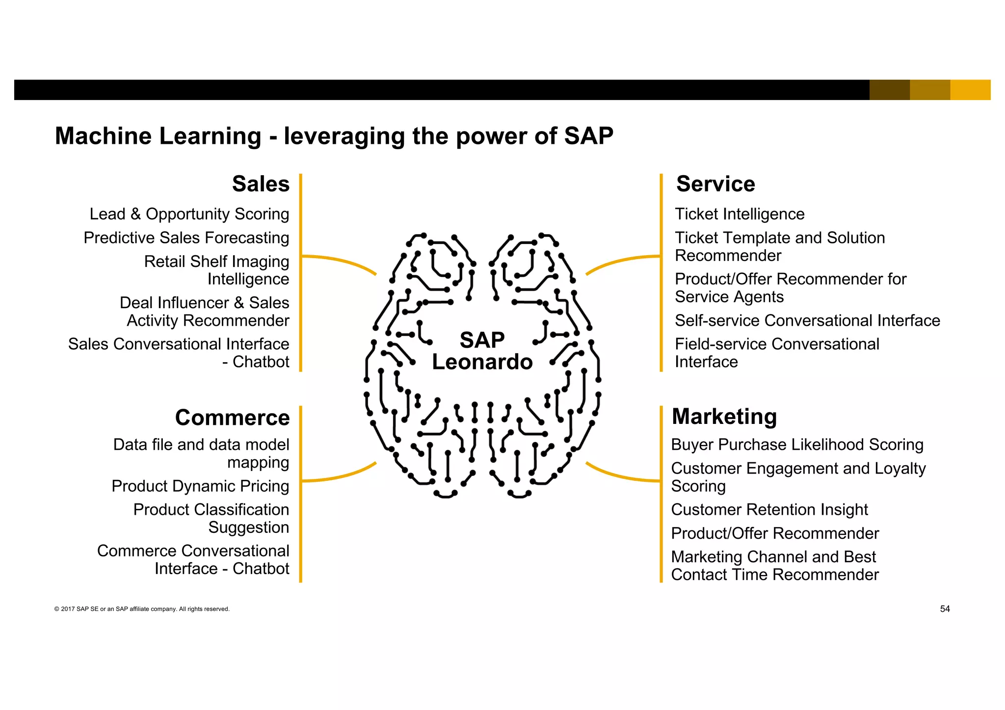 54© 2017 SAP SE or an SAP affiliate company. All rights reserved.
Commerce
Data file and data model
mapping
Product Dynamic Pricing
Product Classification
Suggestion
Commerce Conversational
Interface - Chatbot
Sales
Lead & Opportunity Scoring
Predictive Sales Forecasting
Retail Shelf Imaging
Intelligence
Deal Influencer & Sales
Activity Recommender
Sales Conversational Interface
- Chatbot
SAP
Leonardo
Marketing
Buyer Purchase Likelihood Scoring
Customer Engagement and Loyalty
Scoring
Customer Retention Insight
Product/Offer Recommender
Marketing Channel and Best
Contact Time Recommender
Service
Ticket Intelligence
Ticket Template and Solution
Recommender
Product/Offer Recommender for
Service Agents
Self-service Conversational Interface
Field-service Conversational
Interface
Machine Learning - leveraging the power of SAP
 